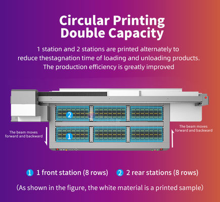 7PL/3PL VIABLE POINT PRINTING ΓΡΑΙΟΣΚΑΛΟΣ UV εκτυπωτής για φωτογραφική εκτύπωση με W CMYKLCLM ελαφρύ χρώμα μελάνης πετρελαίου